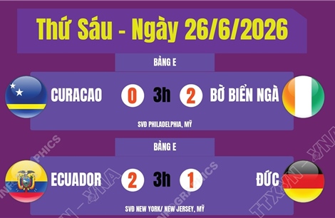 Kết quả World Cup 2026 ngày 26/6