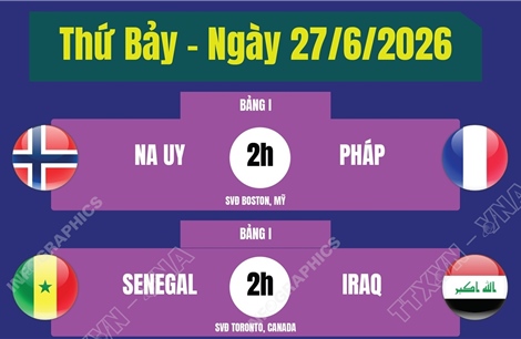 Lịch thi đấu World Cup 2026 ngày 27/6