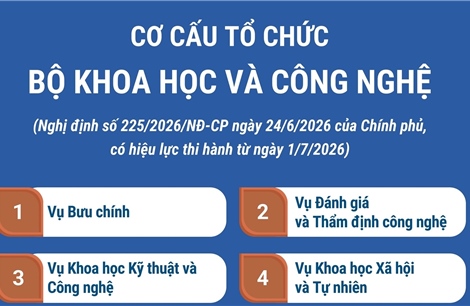 Cơ cấu tổ chức của Bộ Khoa học và Công nghệ từ ngày 1/7/2026