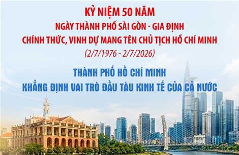 Thành phố Hồ Chí Minh khẳng định vai trò đầu tàu kinh tế của cả nước