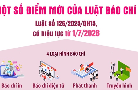 Một số điểm mới của Luật Báo chí