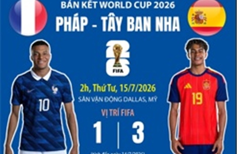 Bán kết World Cup 2026: Pháp đại chiến Tây Ban Nha