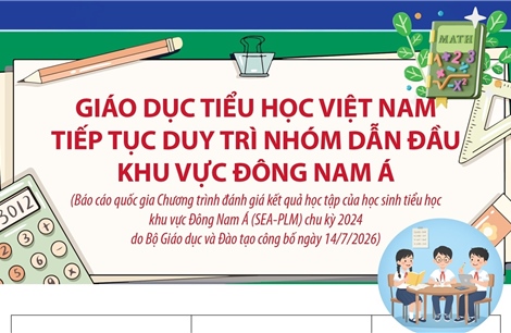 Giáo dục tiểu học Việt Nam tiếp tục duy trì nhóm dẫn đầu khu vực Đông Nam Á