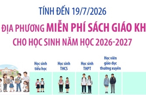 Triển khai miễn phí sách giáo khoa cho học sinh năm học 2026-2027 