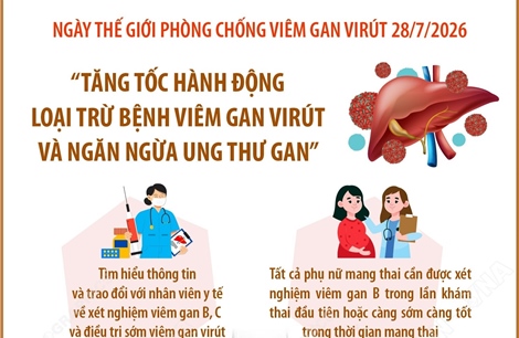 Tăng tốc hành động loại trừ bệnh viêm gan virút và ngăn ngừa ung thư gan