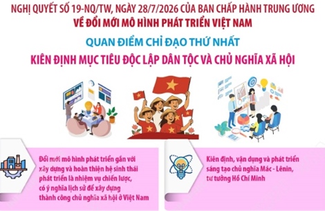 Đổi mới mô hình phát triển Việt Nam: Kiên định mục tiêu độc lập dân tộc và CNXH
