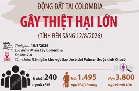 Động đất tại Colombia gây thiệt hại lớn