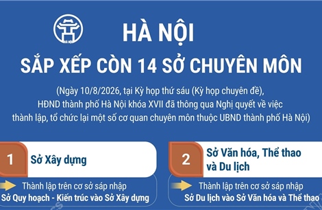 Hà Nội sắp xếp còn 14 sở chuyên môn