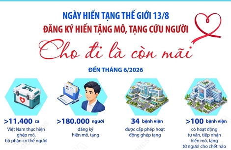 Đăng ký hiến tặng mô, tạng cứu người: Cho đi là còn mãi