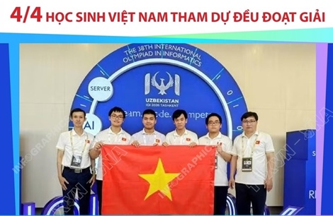Olympic Tin học quốc tế lần thứ 38 năm 2026: đội tuyển Việt Nam tham dự đều đoạt giải