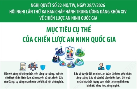 Nghị quyết 22-NQ/TW: Mục tiêu cụ thể của Chiến lược An ninh quốc gia
