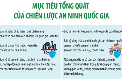 Nghị quyết 22-NQ/TW: Mục tiêu tổng quát của Chiến lược An ninh quốc gia