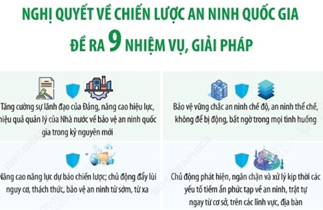 Nghị quyết 22-NQ/TW: 9 nhiệm vụ, giải pháp
