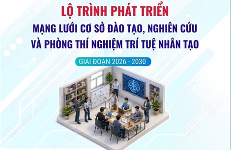 Lộ trình phát triển mạng lưới cơ sở đào tạo, nghiên cứu và phòng thí nghiệm trí tuệ nhân tạo giai đoạn 2026-2030