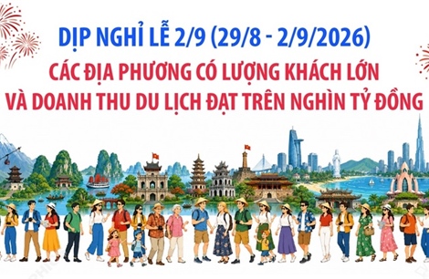 Các địa phương có doanh thu du lịch đạt trên nghìn tỷ đồng dịp nghỉ lễ 2/9 