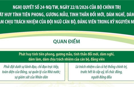 Nghị quyết 24-NQ/TW về phát huy tính tiên phong, gương mẫu của cán bộ, đảng viên