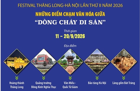 Festival Thăng Long - Hà Nội lần thứ II năm 2026: Những điểm chạm văn hóa giữa 'Dòng chảy di sản'