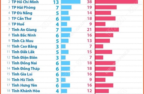 Cả nước có 182 đơn vị bầu cử đại biểu Quốc hội khóa XVI