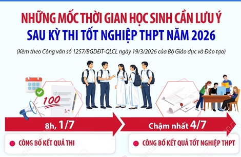 Những mốc thời gian học sinh cần lưu ý sau kỳ thi tốt nghiệp THPT năm 2026