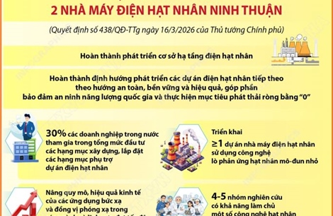Mục tiêu đến năm 2035: Vận hành an toàn 2 nhà máy điện hạt nhân Ninh Thuận