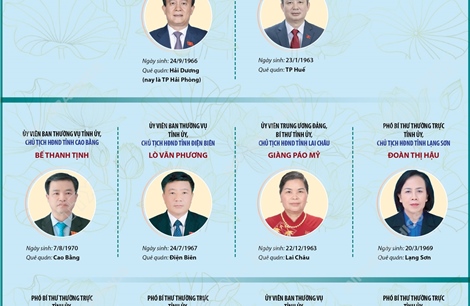 Danh sách Chủ tịch HĐND các tỉnh, thành không thực hiện sáp nhập