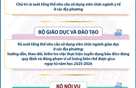 Kế hoạch tiếp tục hoàn thiện tổ chức bộ máy của hệ thống chính trị và chuẩn bị Đại hội đảng bộ các cấp