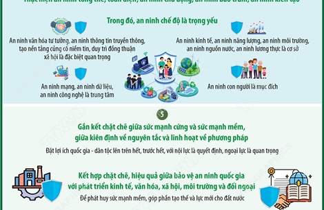  Nghị quyết về Chiến lược An ninh quốc gia xác định 6 quan điểm chỉ đạo 