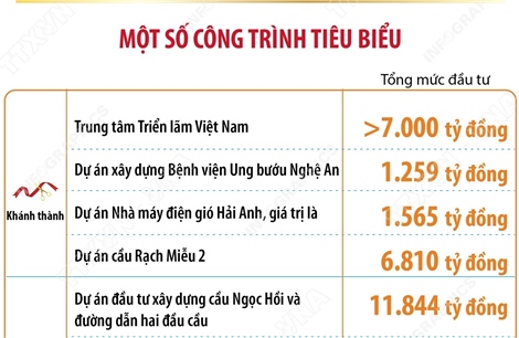 Kh&aacute;nh th&agrave;nh, khởi c&ocirc;ng đồng loạt 250 c&ocirc;ng tr&igrave;nh, dự &aacute;n ch&agrave;o mừng kỷ niệm 80 năm Quốc kh&aacute;nh 2/9
