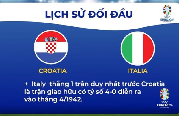 Croatia - Italy (2h ngày 25/6): Quyết định ngôi nhì bảng