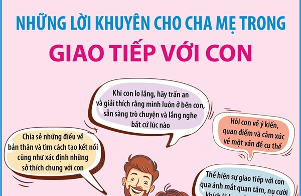 Ngày Trẻ em Thế giới 20/11: Những lời khuyên cho cha mẹ trong giao tiếp với con