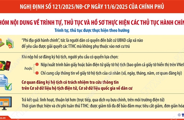 Người dân có quyền đến bất cứ UBND cấp xã nào để yêu cầu được giải quyết các TTHC