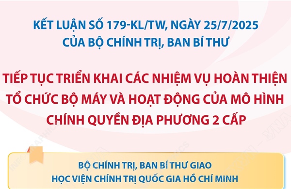 Kết luận số 179-KL/TW: Nhiệm vụ của Học viện Chính trị quốc gia Hồ Chí Minh