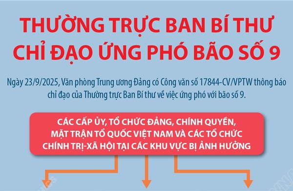 Thường trực Ban Bí thư chỉ đạo ứng phó bão số 9