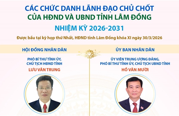 Các chức danh lãnh đạo chủ chốt của HĐND và UBND tỉnh Lâm Đồng nhiệm kỳ 2026-2031