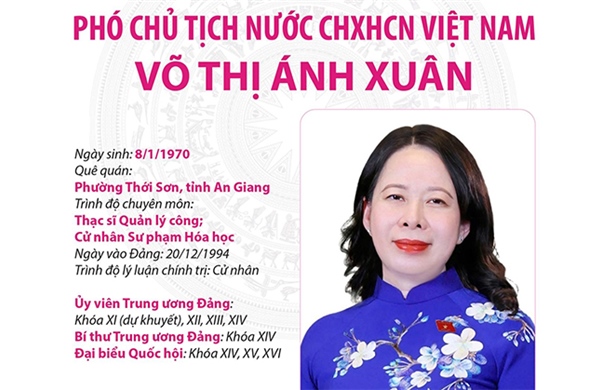 Phó Chủ tịch nước CHXHCN Việt Nam Võ Thị Ánh Xuân