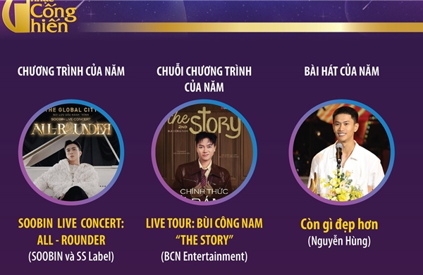 Giải Âm nhạc Cống hiến năm 2026