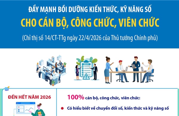 Đẩy mạnh bồi dưỡng kiến thức, kỹ năng số cho cán bộ, công chức, viên chức