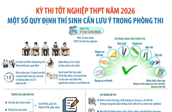 Kỳ thi tốt nghiệp THPT năm 2026: Một số quy định thí sinh cần lưu ý trong phòng thi