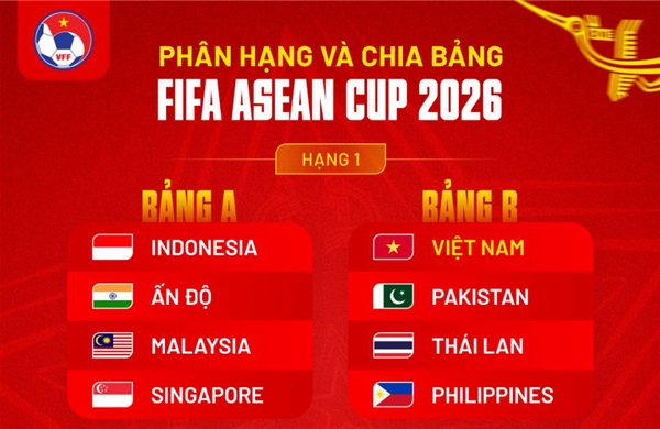FIFA ASEAN Cup 2026: Lộ diện khách mời mới