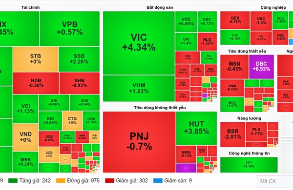 Chứng khoán sáng 25/8: Sau nhiều thời điểm giằng co, VN-Index vượt mốc 1.800 điểm 