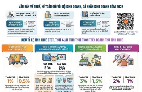 Hỗ trợ doanh nghiệp: Chuẩn hóa hệ thống sổ sách kế toán, tránh ‘sổ trong, sổ ngoài’ 
