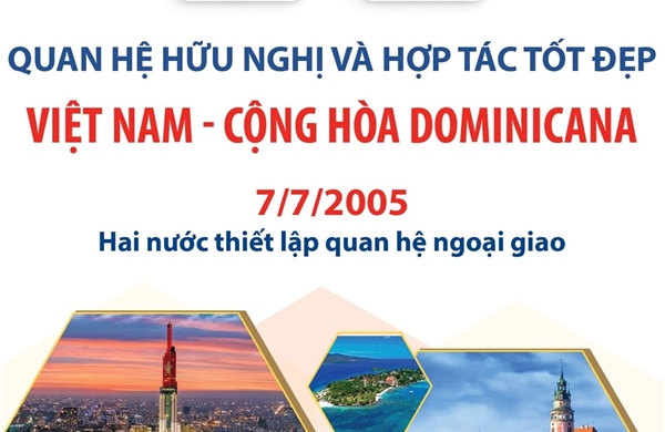 Quan hệ hữu nghị và hợp tác tốt đẹp Việt Nam - Cộng hòa Dominicana