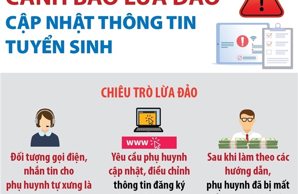 Cảnh báo lừa đảo cập nhật thông tin tuyển sinh