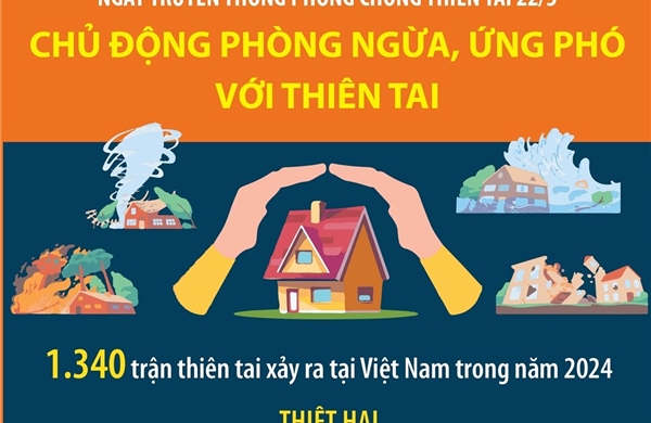Ngày truyền thống phòng chống thiên tai 22/5
