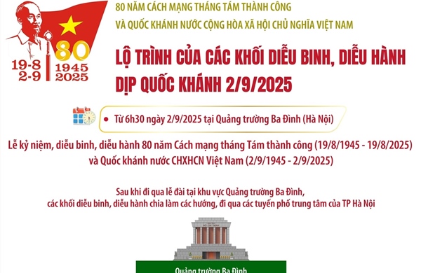 Lộ trình của các khối diễu binh, diễu hành trên các tuyến phố của Hà Nội sáng 2/9/2025