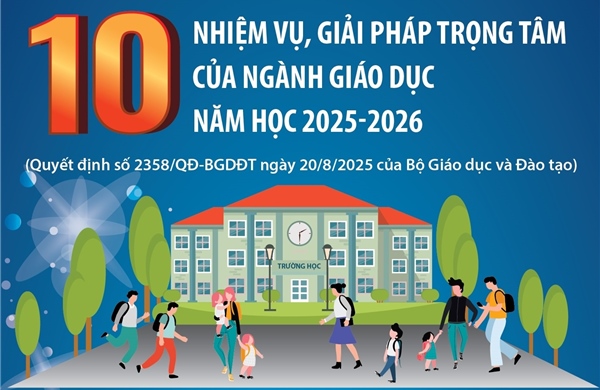 10 nhiệm vụ, giải pháp trọng tâm của ngành giáo dục năm học 2025-2026