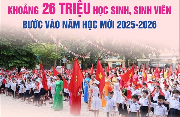 Khoảng 26 triệu học sinh, sinh viên bước vào năm học mới 2025-2026