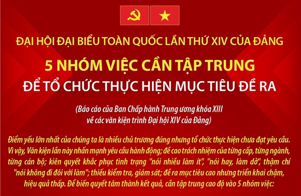 Đại hội Đảng XIV: 5 nhóm việc cần tập trung để tổ chức thực hiện mục tiêu đề ra