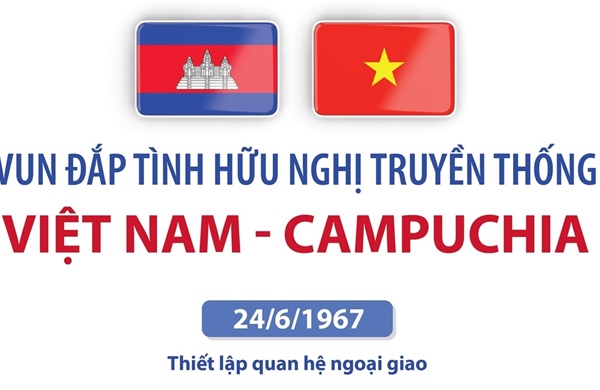 Vun đắp tình hữu nghị truyền thống Việt Nam - Campuchia