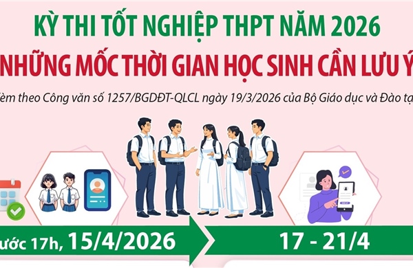 Kỳ thi tốt nghiệp THPT năm 2026: Những mốc thời gian học sinh cần lưu ý
